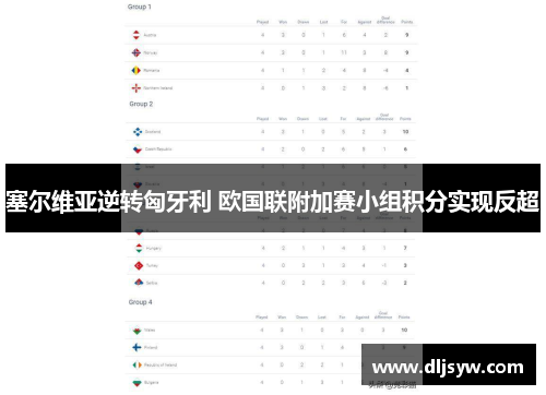 塞尔维亚逆转匈牙利 欧国联附加赛小组积分实现反超